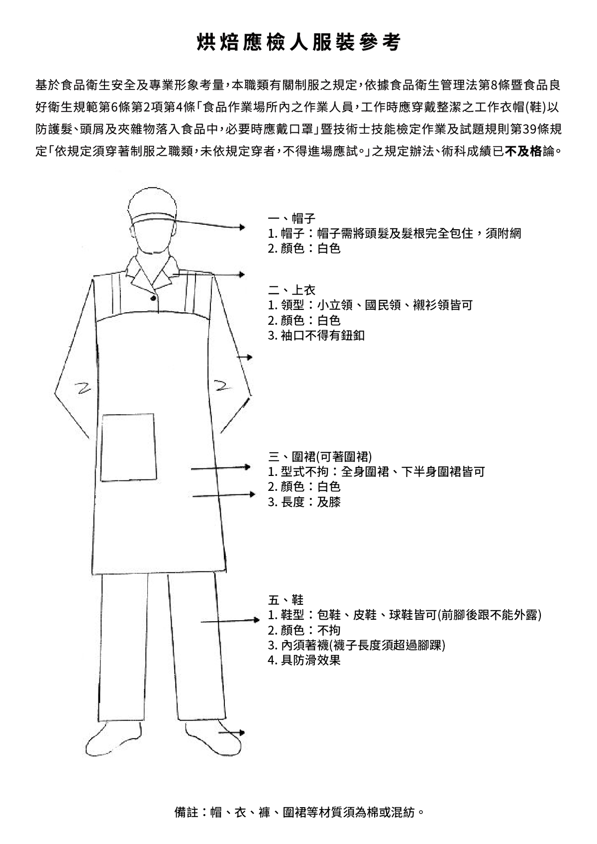 烘焙食品丙級 麵包項 技術士技能檢定 考照須知 110 03 07修訂 社團法人彰化縣餐飲協會